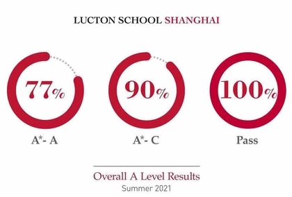 莱克顿学生成绩.jpg