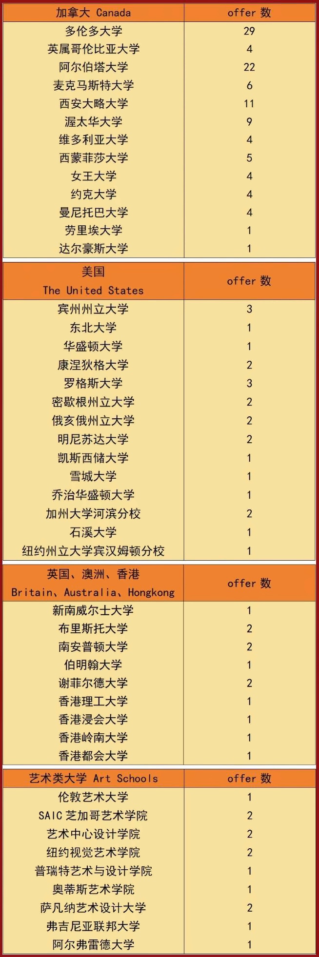 新虹桥中学2024届高中国际课程班Offer榜.jpg