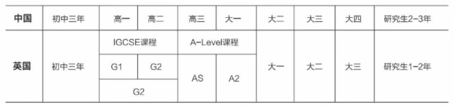 上外立泰剑桥中心学制流程.jpg