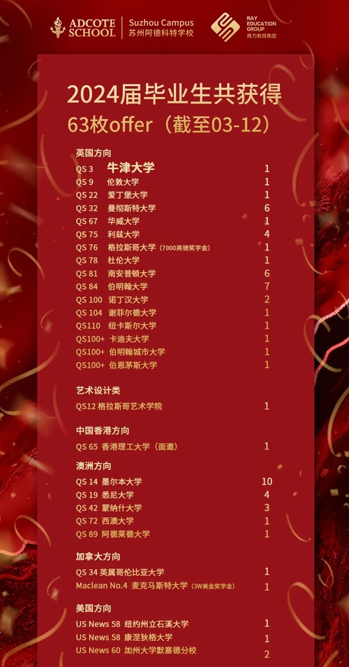 蘇州阿德科特學校升學成績