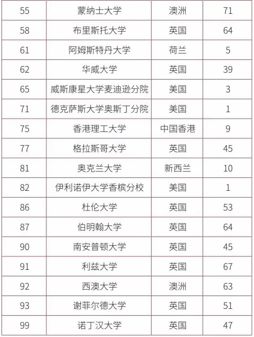 录取院校2.jpg