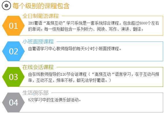 珠海IBS全日制葡萄牙语培训授课内容