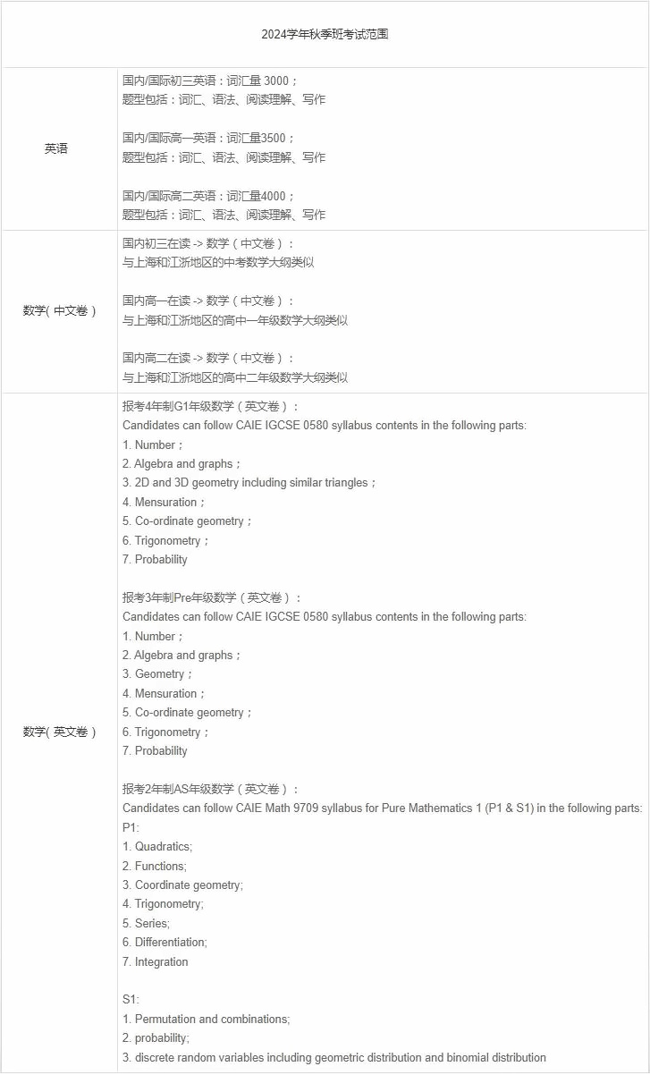 領(lǐng)科教育上海校區(qū)2024年秋季招生考試大綱.jpg