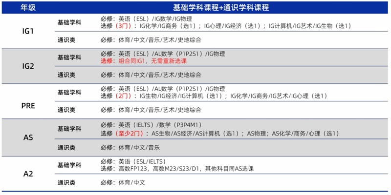 上海科桥国际学校选课安排.jpg