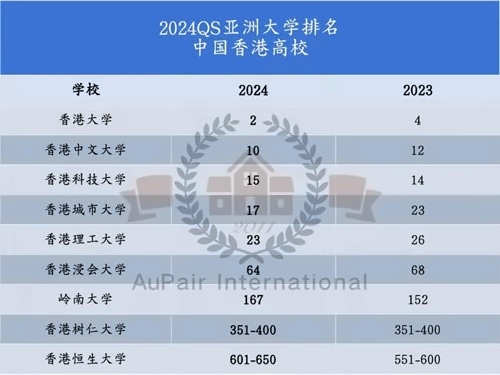 2024年QS亞洲大學(xué)排名-港校.jpg