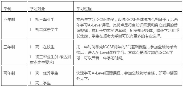 上海金蘋果學(xué)校國際部A Level課程學(xué)制.jpg