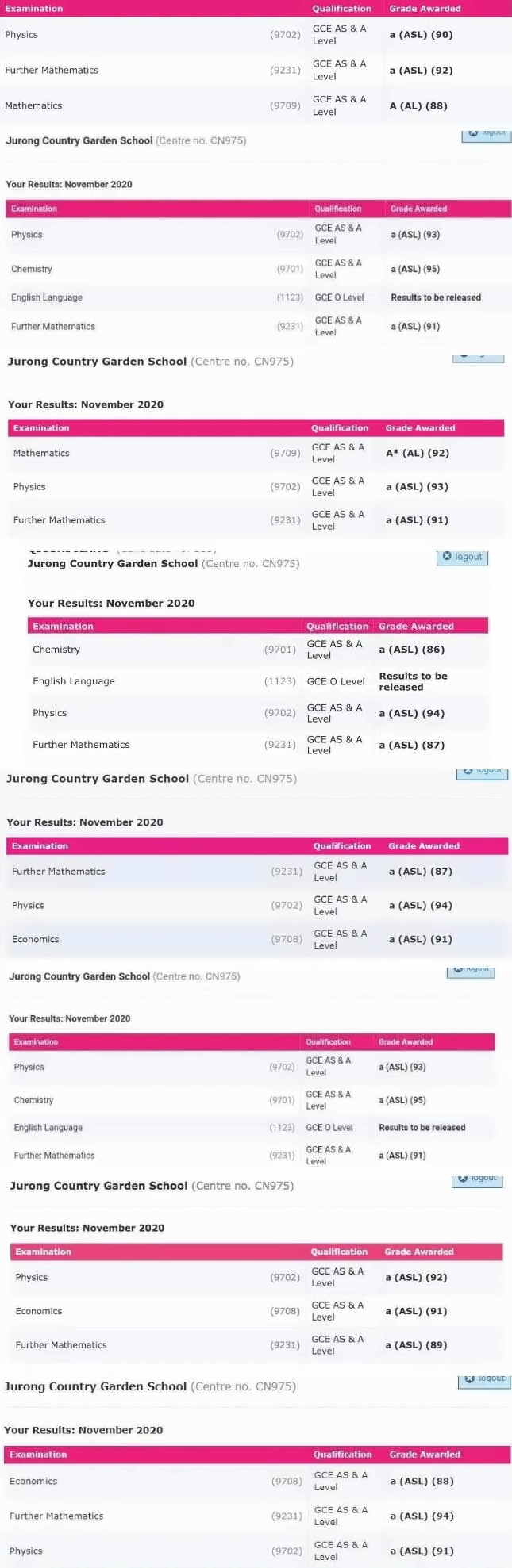 AL部分学生的成绩.jpg