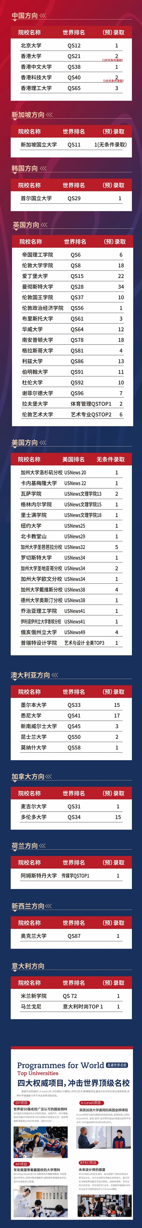 句容碧桂园学校录取榜单