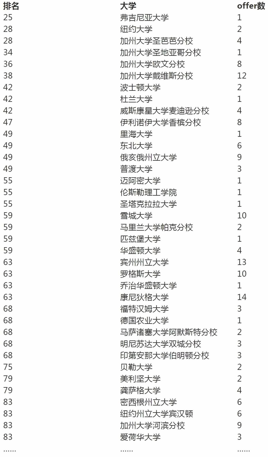 上海诺科学校2022届毕业生美国大学录取摘要.jpg