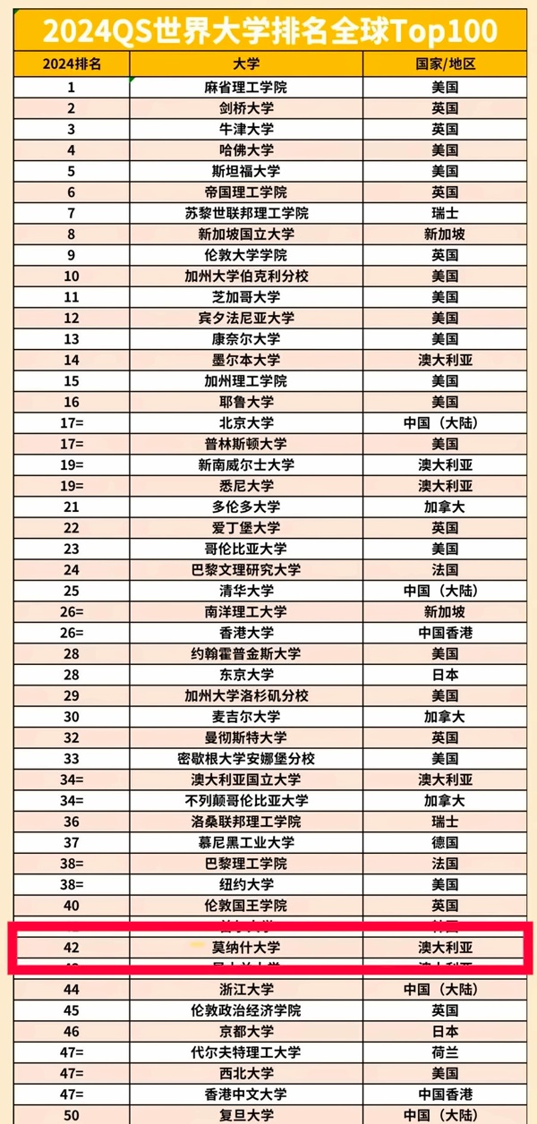 2024qs世界大学排名.jpg