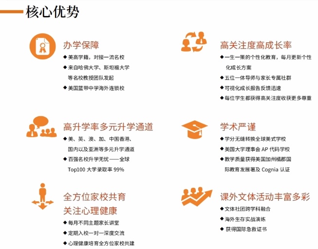 橘郡国际学校（北京校区）探校