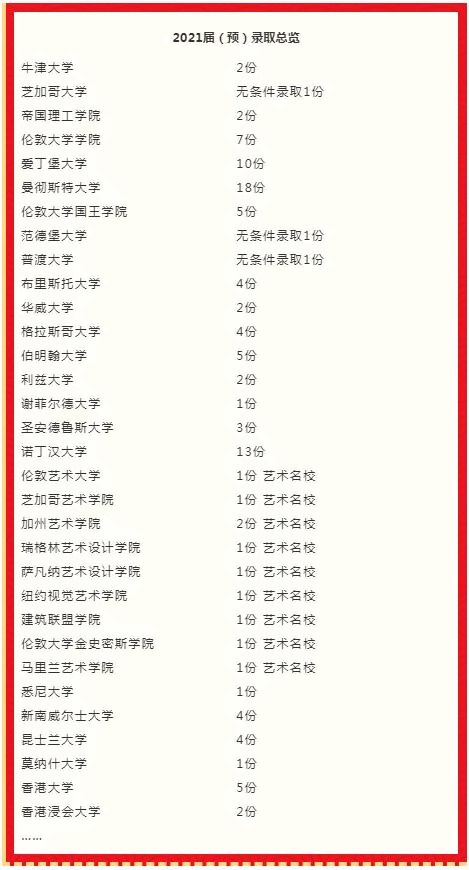 句容碧桂园学校2021届预录取总览.jpg