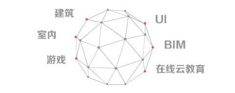 丝路六大课程体系