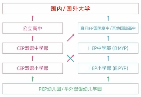 华南师范大学附属外国语学校