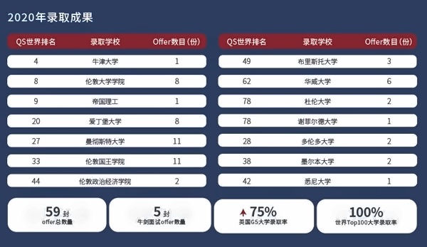 上海科桥国际学校2020升学成果.jpg