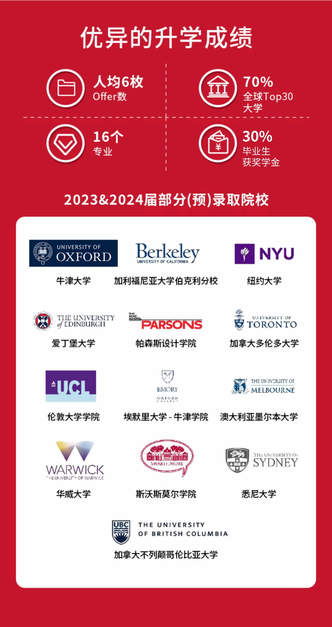 上海德闳学校招生2025年春季插班报名