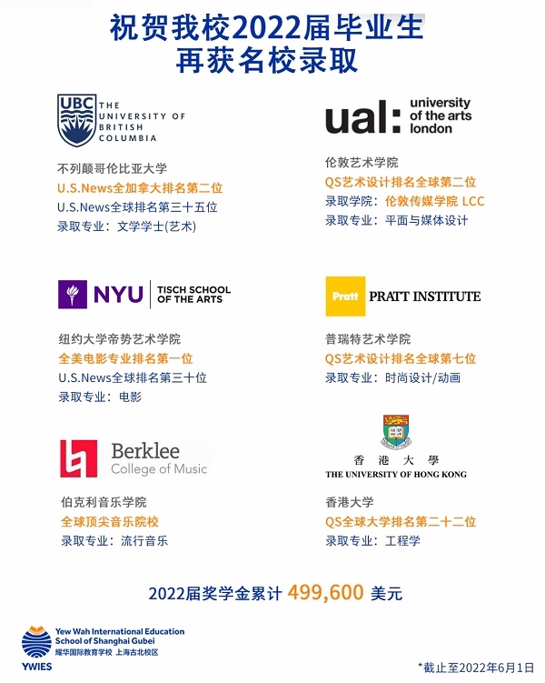 上海耀华古北校区2022届毕业生升学成果.jpg