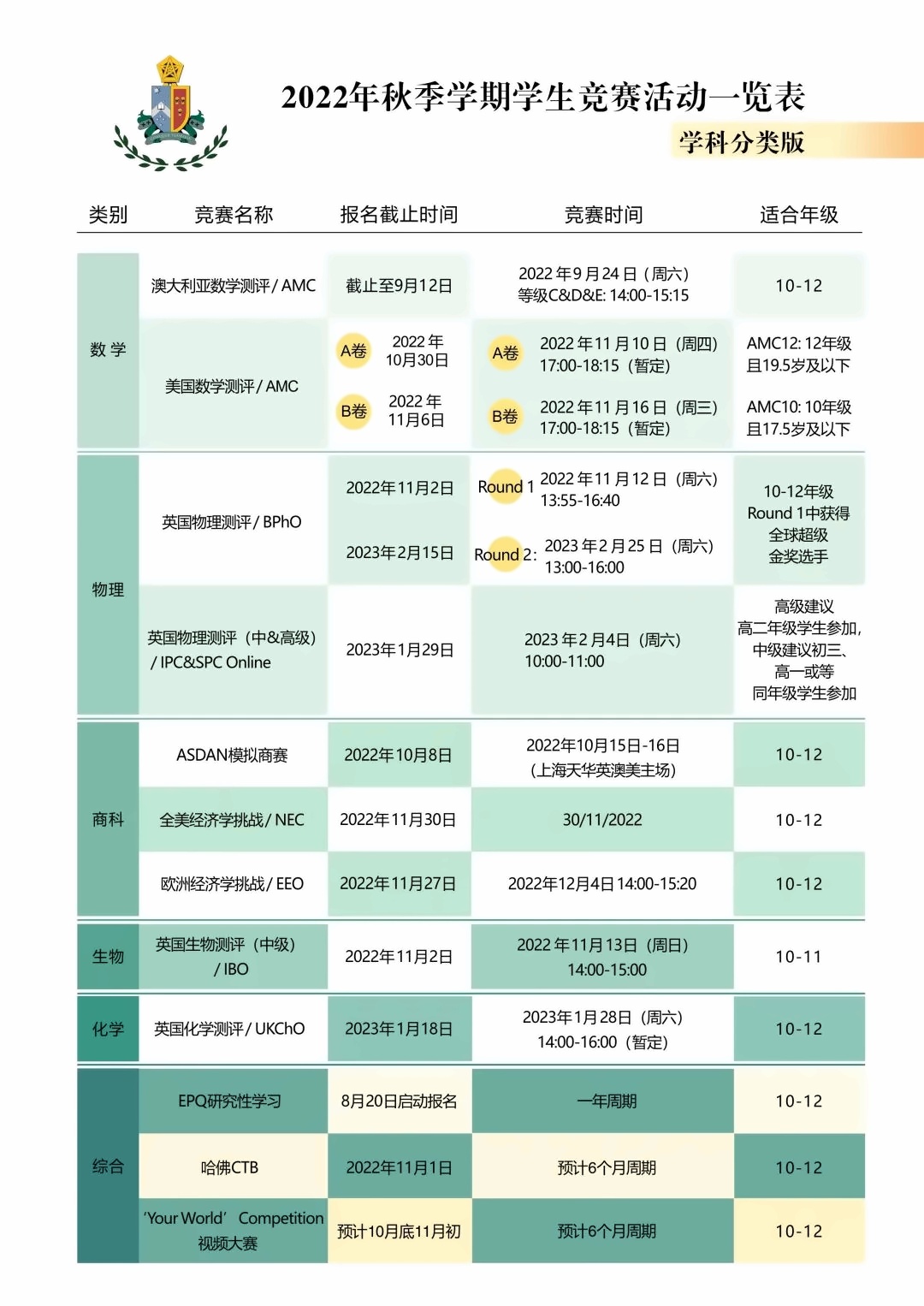 2022下半年国际竞赛一览表（学科分类版）.jpg