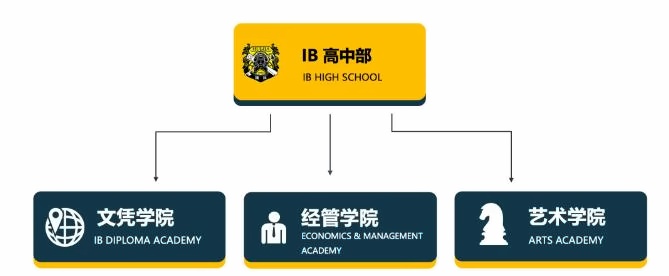 汇佳高中课程