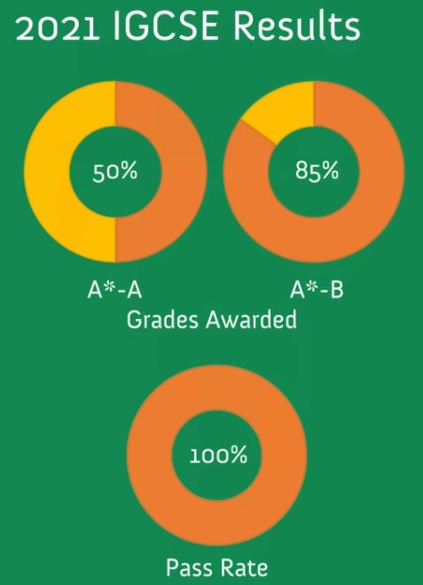 北京世青国际学校