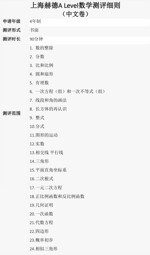 上海赫德4年制数学考纲-(中文卷)2022秋季-1.jpg