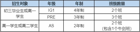 上海科桥国际学校2023秋季招生对象.jpg
