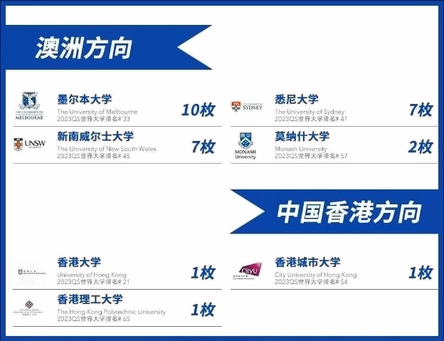 上海民办东鼎外国语学校国际高中澳洲及香港升学成果.jpg