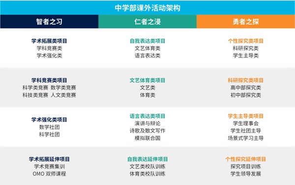 素质拓展课程