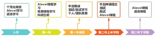 科桥教育