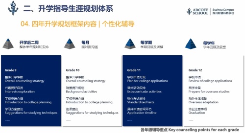升学指导2.jpg