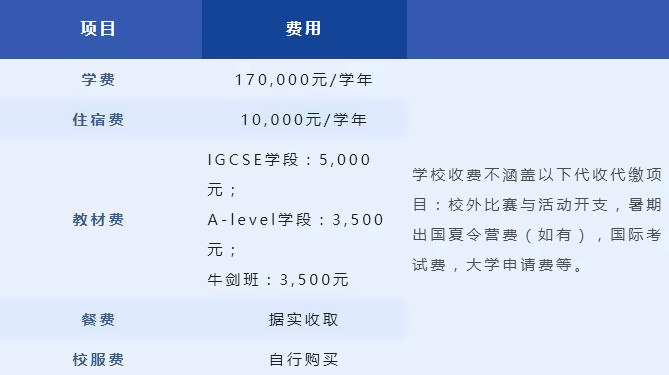 收费参考