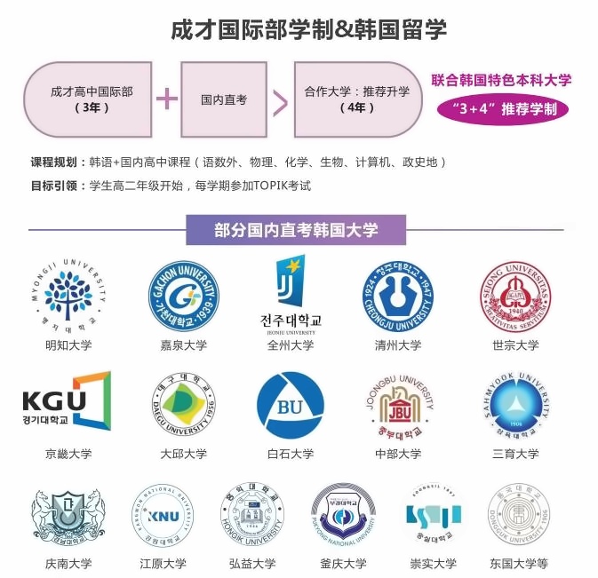 上海成才国际高中韩国留学学制.jpg