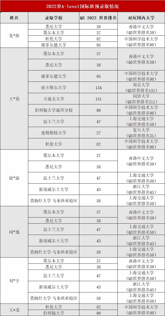 省靖中國際部2022升學情況.jpg