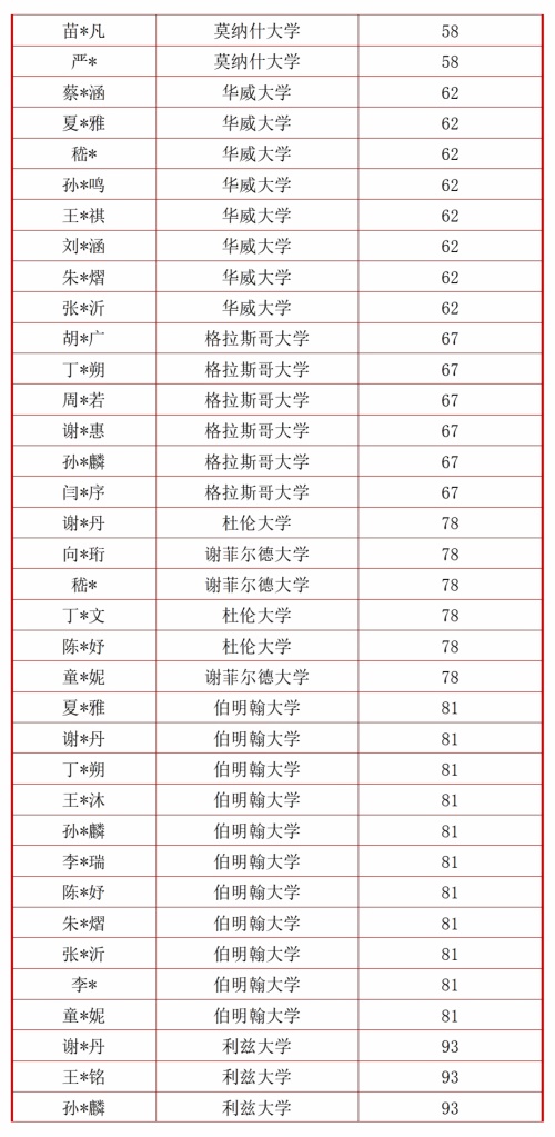 句容碧桂园学校录取榜