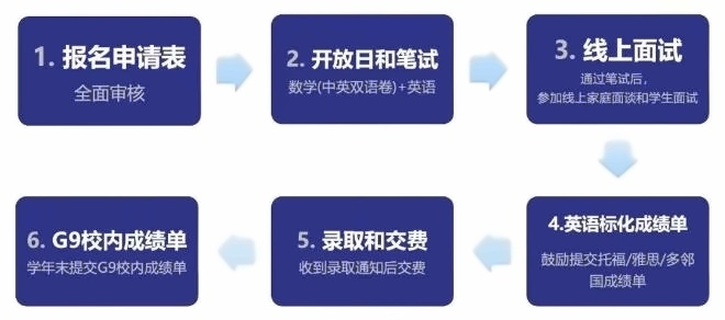 WLSA上海学校入学评估和录取流程.jpg