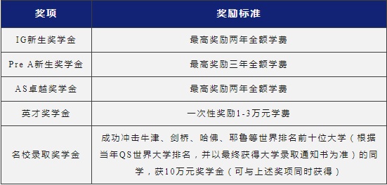 苏州阿德科特学校奖学金