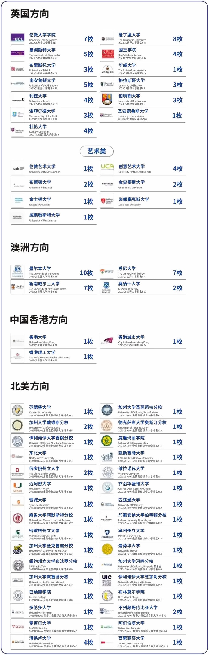 上海民办东鼎外国语学校国际高中2023年升学情况.jpg