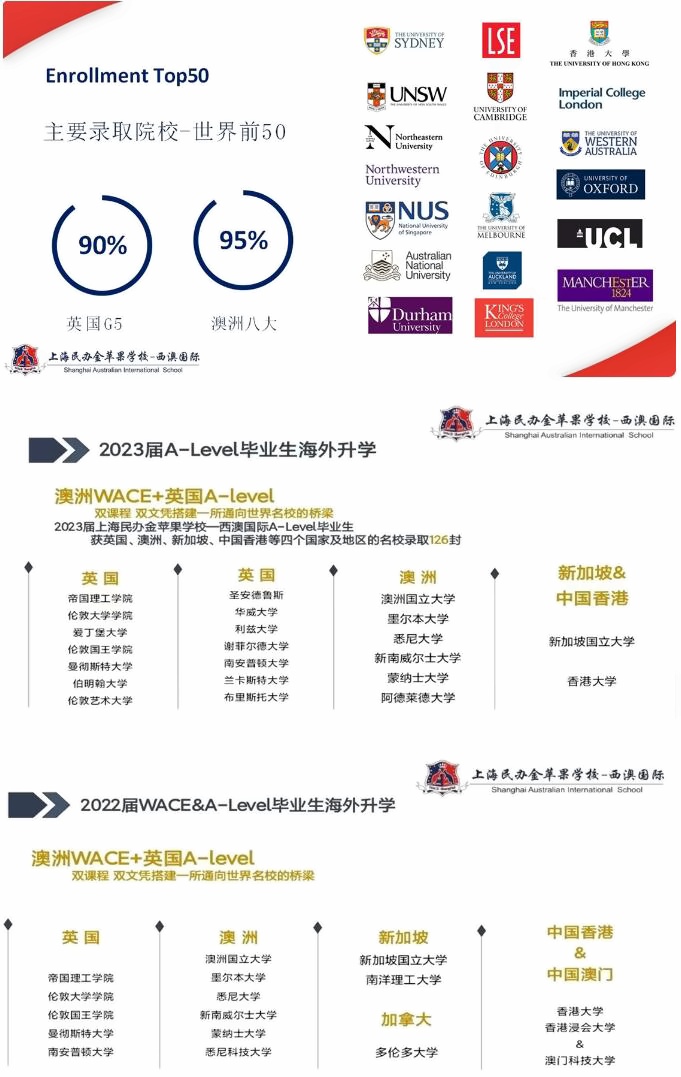 上海澳大利亚国际高中毕业生升学榜.jpg