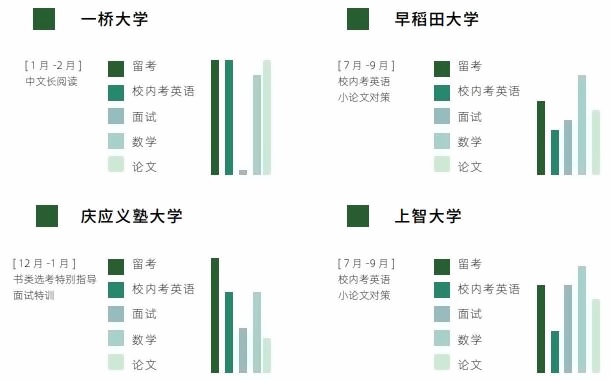 日本大学入学试验