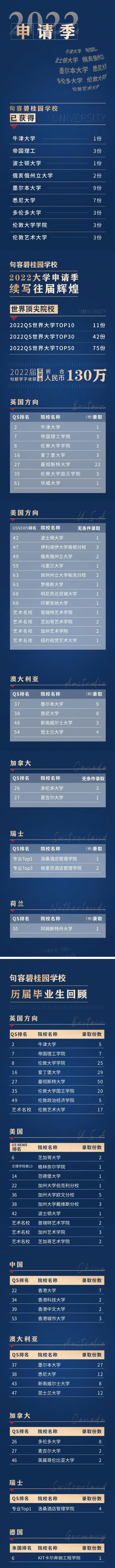句容碧桂园学校2022录取成果.jpg