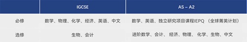 北开ICC2025年招生简章