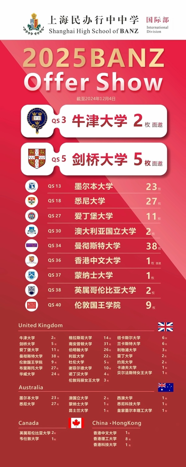 上海行中中学国际部2025年升学捷报.jpg