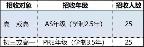 科桥招生对象.jpg
