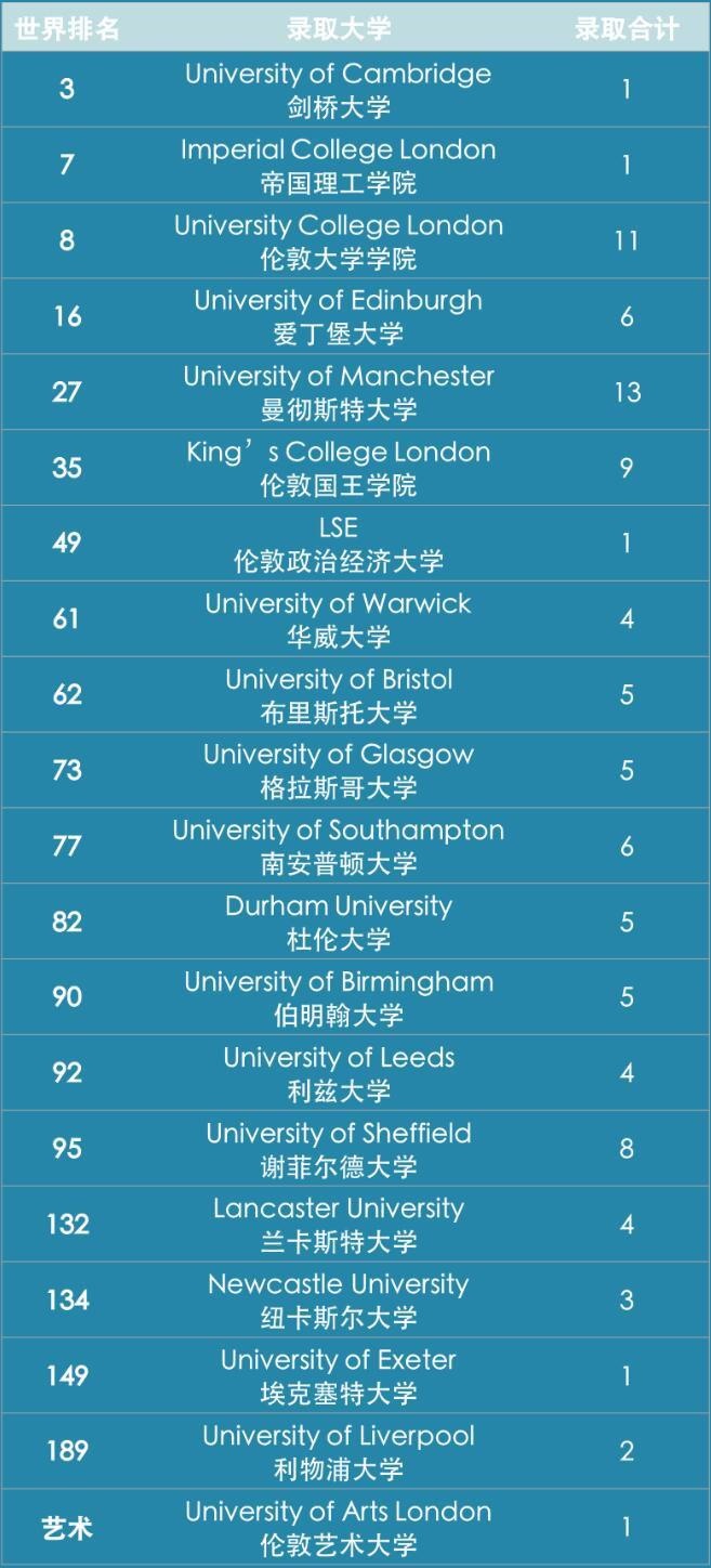 上海安生学校英国录取榜单.jpg