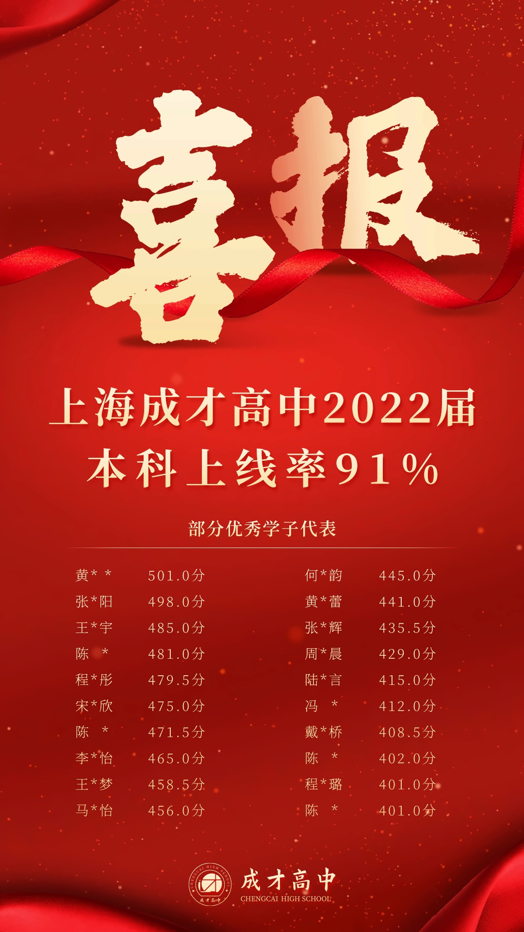 上海成才教育学院高中2022届本科上线率