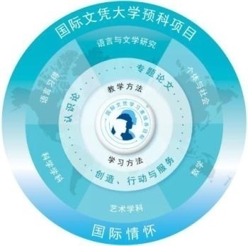 苏州海归子女学校课程设置.jpg
