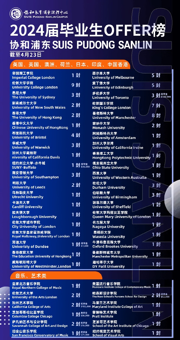 协和教育浦东课程中心2024届毕业生升学榜2.jpg