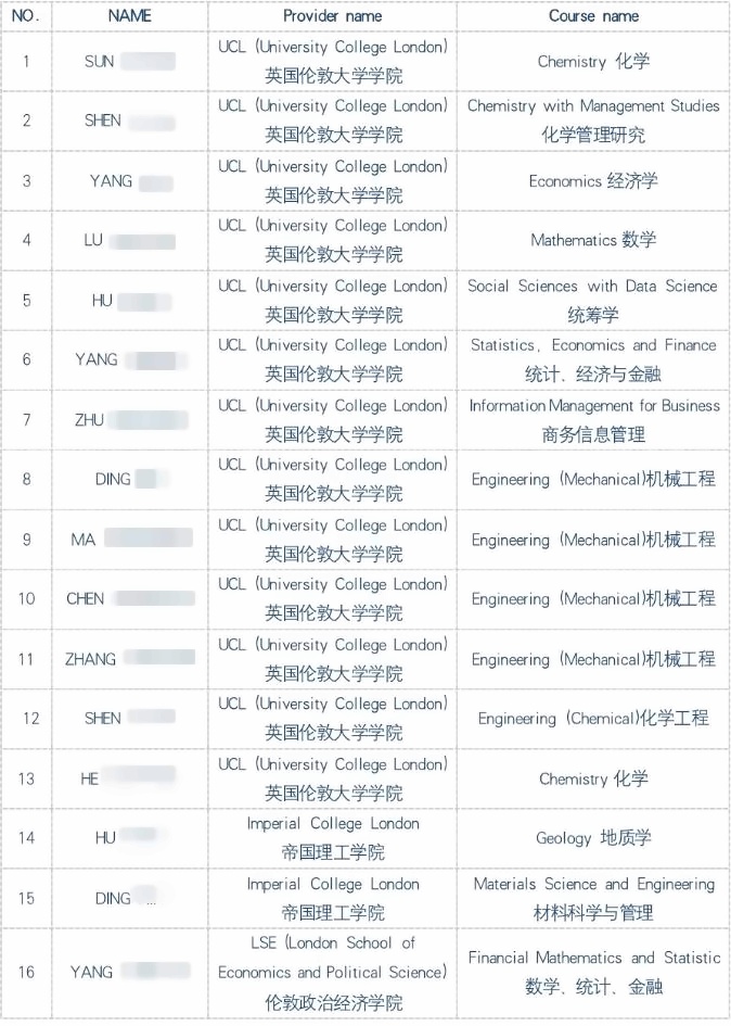 上海金苹果学校国际部英国G5名校录取榜单.jpg
