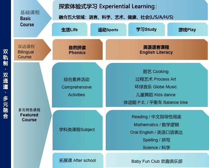 常青藤托育园课程体系.jpg