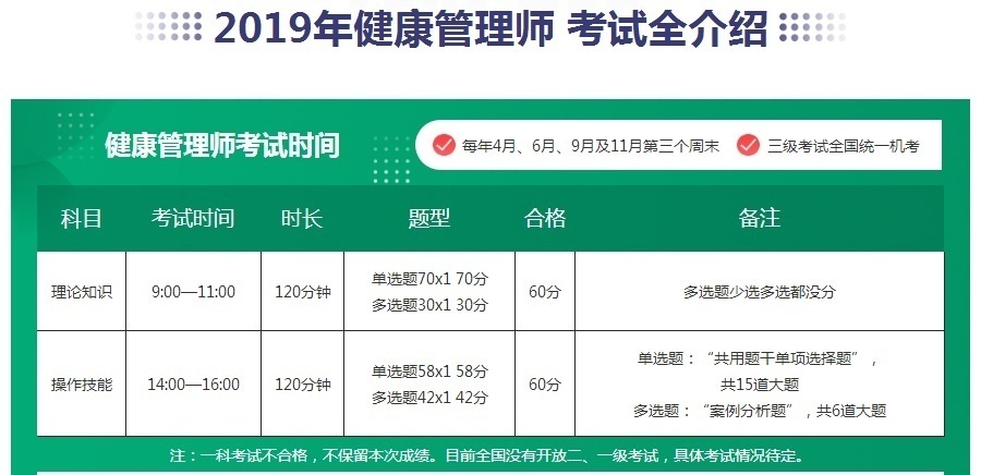 健康管理师**介绍